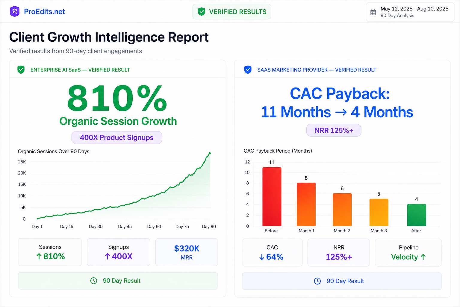 Verified SEO Organic Growth Graph Snapshot